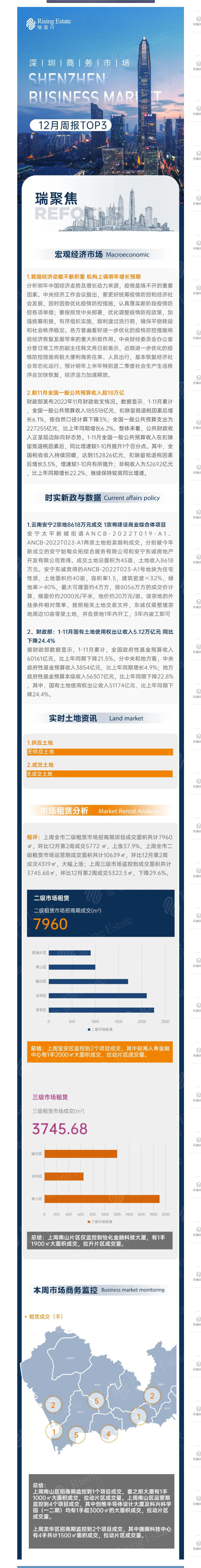 12.22市场周报.png