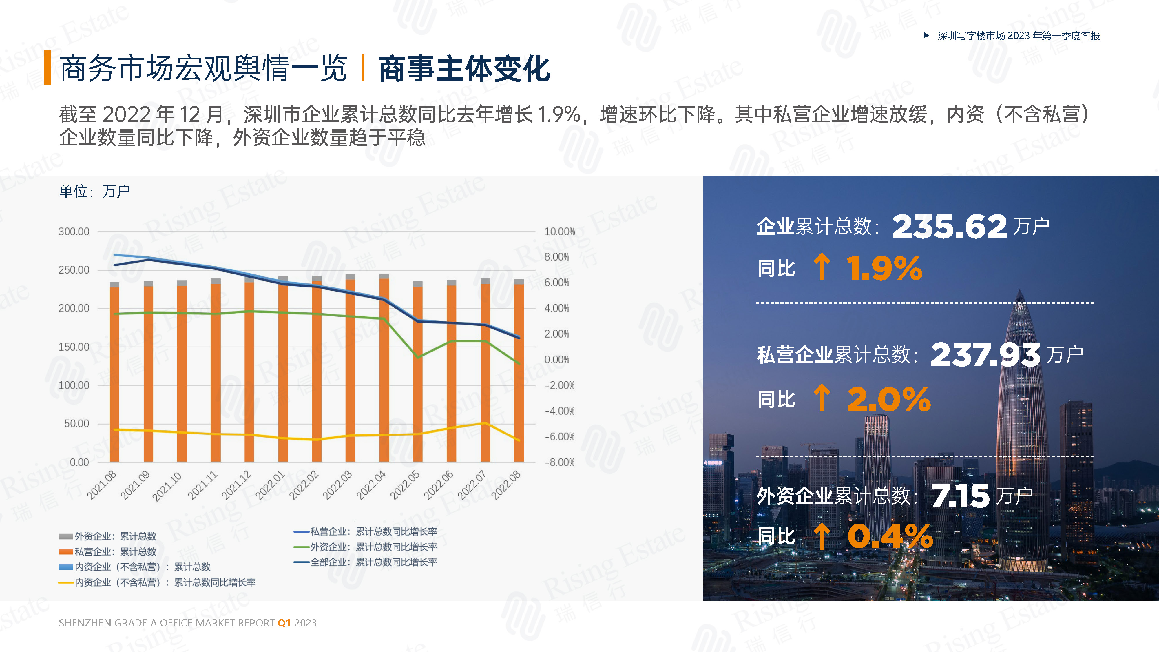 【瑞信行】2023深圳写字楼市场年一季度季报_页面_05.jpg